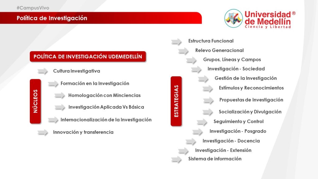 Política de investigación